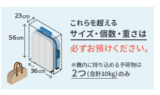 LCC制限