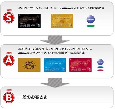 Jalクリスタルに到達 メリット 特典まとめ ラウンジは使えるの しーずざでい Sfc修行とかマイルとか