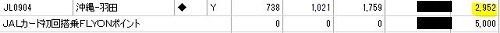 JALのFOP2倍が反映された