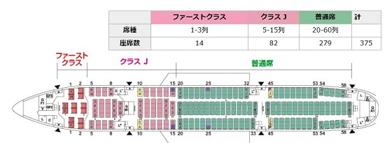 JAL777のシートマップ