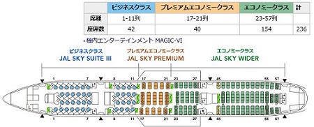 JALボーイング777のシートマップ