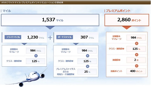 プレミアムクラスのプレミアムポイント