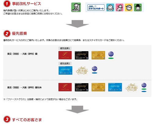 JAL国内線の事前改札