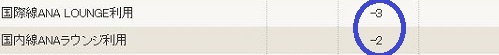 アップグレードポイントでANAラウンジを利用