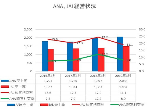 の 株価 ana