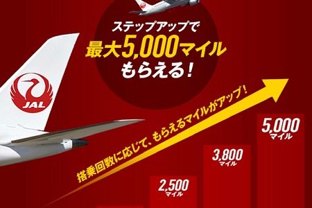 JAL国内線に1回乗ればマイルが貰えるキャンペーン開始。対象者限定で12月から3月まで。