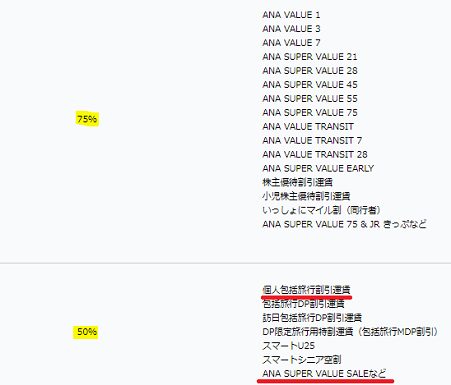 Ana Sfc修行のメリット 注意点 おすすめルートまとめ 夏のプレミアムポイント2倍スタート 9月30日まで しーずざでい Sfc修行 とかマイルとか